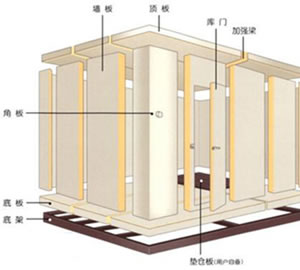 冷库安装