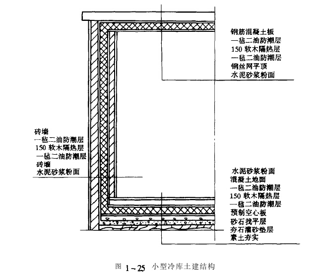 低温库土建结构