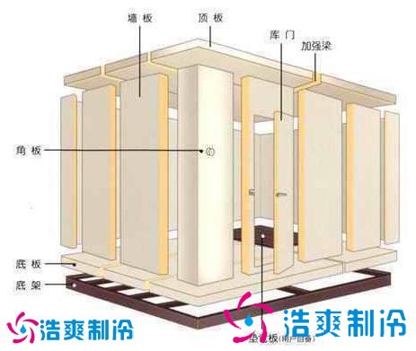 拼装式冷库