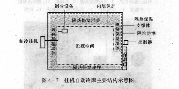 挂机自动冷库设计图纸