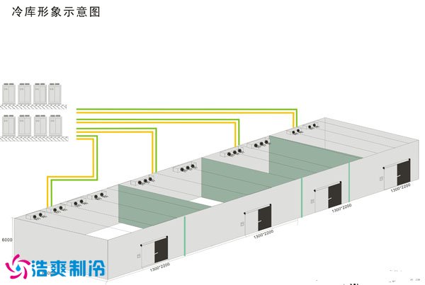 大型冷库设计图纸